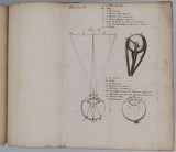 TAYLOR Jean "Le Mechanisme ou le Nouveau Traité de l'Anatomie du globe de l'Oeil avec l'usage de ses différentes parties & de celles qui lui sont contiguës"