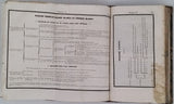 BRIAND Joseph, BROSSON Jean-Xavier "Manuel complet de Médecine Légale"