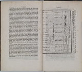 BAUME Antoine "Opuscules chimiques faisant suite à la chimie expérimentale et raisonnée"