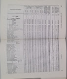 HAVARD-DUCLOS Bernard "Les plantes fourragères tropicales"