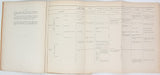 DELAUNAY Paul (Docteur) "Le Sol sarthois, ses historiens, son histoire, géologique, sa géographie botanique, économique, historique et politique" [Complet en 8 Tomes]