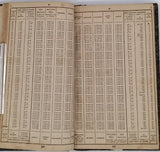 GAUNIN Jules "Tables trigonométriques pour le tracé des chemins de fer exprimant les longueurs naturelles des sinus, sinus verse, cosinus, cosinus verse, tangentes, cotangentes, sécantes et cosécantes ; des arcs et de leurs compléments ; ..."