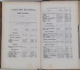 BONIFACE Alexandre "Une lecture par jour, Mosaïque littéraire, historique, morale et religieuse, ..." [4 Volumes]