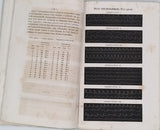 LABBÉE Ernest [Docteur] "Recherches Cliniques sur les Modifications de la Température et du Pouls dans la Fièvre Typhoïde et la Variole régulière"