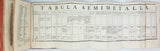 TESSARI Ludovico "Chymiae elementa in aphorismos digesta... accedit ejusdem Prodromus de Phlogisto in coloranda corporum superficie"