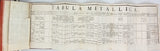 TESSARI Ludovico "Chymiae elementa in aphorismos digesta... accedit ejusdem Prodromus de Phlogisto in coloranda corporum superficie"