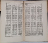 OZANAM Jacques "La Trigonométrie rectiligne et sphérique où il est traité de la construction des Tables de Sinus, Tangentes, Sécantes, et Logarithmes"