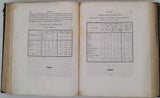 DELACROIX Nicolas "Statistique du département de la Drôme - Nouvelle édition"