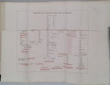 CHOJEÇKI Charles-Edmond "Voyage dans les mers du Nord à bord de la corvette La Reine Hortense. Notices scientifiques communiquées par MM. les Membres de l'expédition. Carte du voyage - Carte géologique de l'Islande"