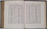 DELACROIX Nicolas "Statistique du département de la Drôme - Nouvelle édition" joint JULLIEN DE PARIS Marc-Antoine "Rapport sur la Statistique du département de la Drôme fait à la Société française de Statistique universelle"