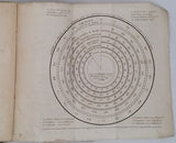 COLLECTIF [HAÜY René-Juste] "Instruction sur les mesures déduites de la grandeur de la Terre, uniformes pour toute la République et sur les calculs relatifs à leur division décimale"