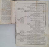 MILNE-EDWARDS Henri  "Cours élémentaire d'Histoire naturelle - Zoologie"