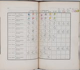 GRIMAUX Édouard "Introduction à l’étude de la Chimie - Théories et notations chimiques - Premières leçons du cours professé à l’École polytechnique"