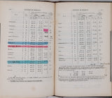 GRIMAUX Édouard "Introduction à l’étude de la Chimie - Théories et notations chimiques - Premières leçons du cours professé à l’École polytechnique"