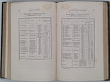 BERTHELOT Marcellin "Essai de mécanique chimique fondée sur la thermochimie" [2 volumes]