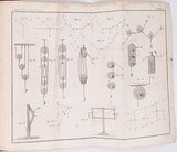 POINSOT Louis "ÉLÉMENTS DE STATIQUE SUIVI DE DEUX MÉMOIRES SUR LA THÉORIE DES MOMENS ET DES AIRES ET SUR L'APPLICATION DE CETTE THÉORIE AU SYSTÈME DU MONDE"