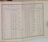 Collectif [de MORVEAU, LAVOISIER, BERTHOLLET, de FOURCROY] "MÉTHODE DE NOMENCLATURE CHIMIQUE ON Y A JOINT UN NOUVEAU SYSTÈME DE CARACTÈRES CHIMIQUES ADAPTÉS A CETTE NOMENCLATURE PAR MM. HASSENFRATZ & ADET"