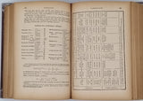 JOANNIS Alexandre "Cours élémentaire de chimie : professé à la Faculté des sciences de Paris pour les Candidats au certificat d'études physiques, chimiques et naturelles (P. C. N.)"