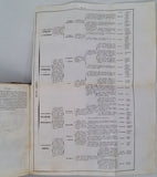 MILNE-EDWARDS Henri, JUSSIEU Adrien de, BEUDANT François-Sulpice "Cours élémentaire d'histoire naturelle - Zoologie - Botanique - Minéralogie et Géologie" [4 Tomes en 3 Volumes]