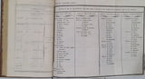 BOUILLON LAGRANGE Edme-Jean Baptiste "MANUEL D'UN COURS DE CHIMIE OU PRINCIPES ÉLÉMENTAIRES THÉORIQUES ET PRATIQUES DE CETTE SCIENCE"