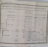 BOUILLON LAGRANGE Edme-Jean Baptiste "MANUEL D'UN COURS DE CHIMIE OU PRINCIPES ÉLÉMENTAIRES THÉORIQUES ET PRATIQUES DE CETTE SCIENCE"