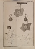 Abbé BOSSUT Charles "TRAITÉ ÉLÉMENTAIRE DE MÉCANIQUE ET DE DINAMIQUE APPLIQUÉ PRINCIPALEMENT AUX MOUVEMENTS DES MACHINES"