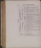 VALLÉE Louis Léger "TRAITÉ DE LA SCIENCE DU DESSIN CONTENANT LA THÉORIE GÉNÉRALE DES OMBRES, LA PERSPECTIVE LINÉAIRE, LA THÉORIE GÉNÉRALE DES IMAGES D'OPTIQUE, ET LA PERSPECTIVE AÉRIENNE APPLIQUÉE AU LAVIS"